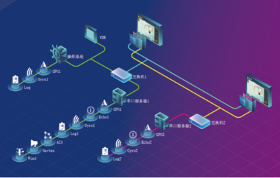 遨?？萍糆CDIS產品獲得中國船級社型式認可證書