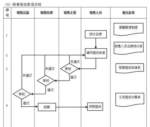 工廠管理流程全套詳解